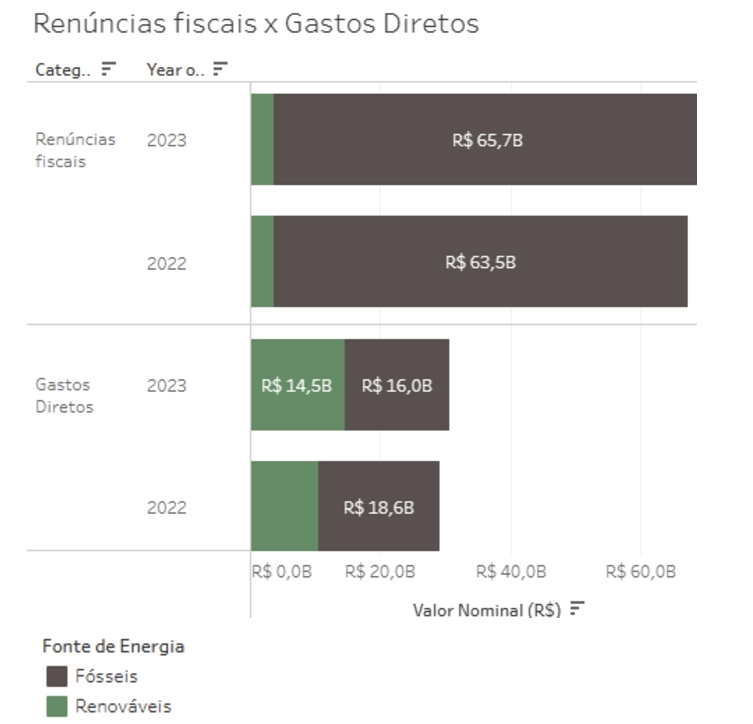 Reprodução: Inesc – Instituto de Estudos Socioeconômicos