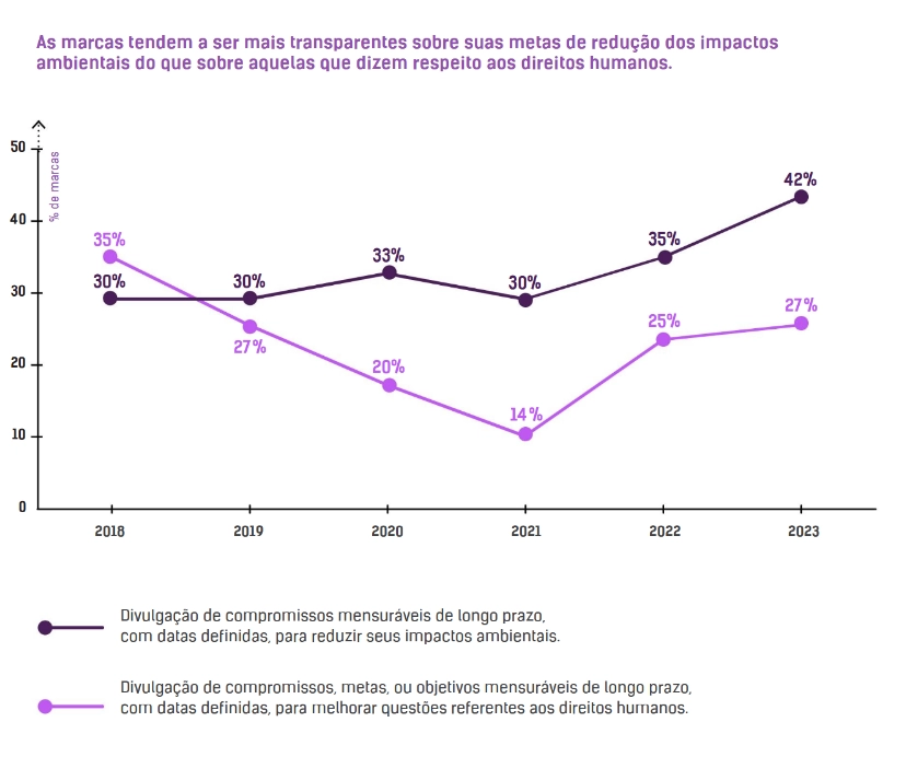 Reprodução: Instituto Fashion Revolution Brasil