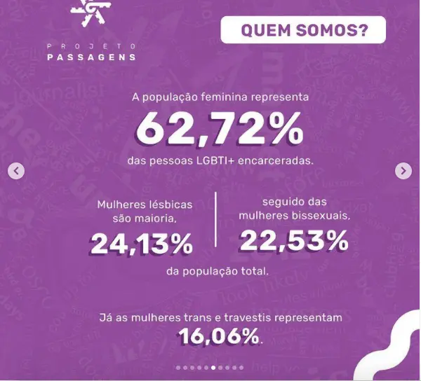 Inforgáfico sobre a população representa 62% das pessoas LGBTI+ encarceradas