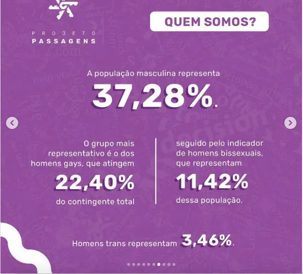 Infográfico sobre a porcentagem de homens LGBTI+ encarcerada no Brasil